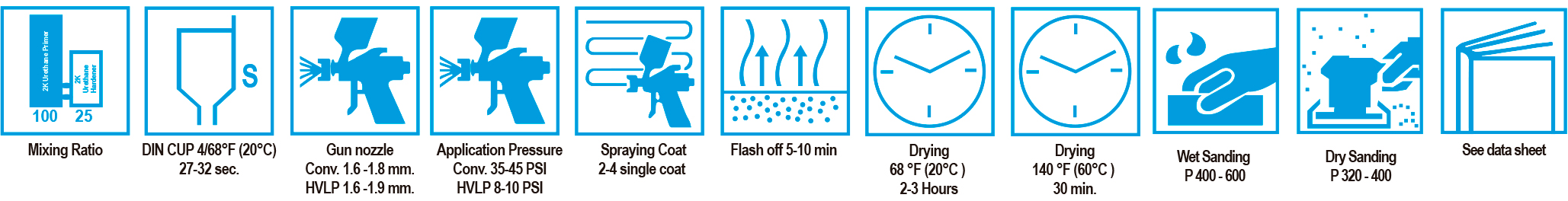 Politek 2K 4+1 Urethane Primer